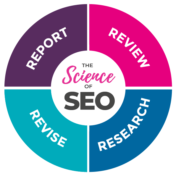 Social Media Marketing Agency UK