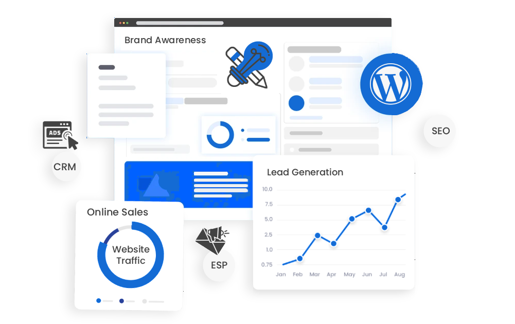 Digital Marketing Company UK