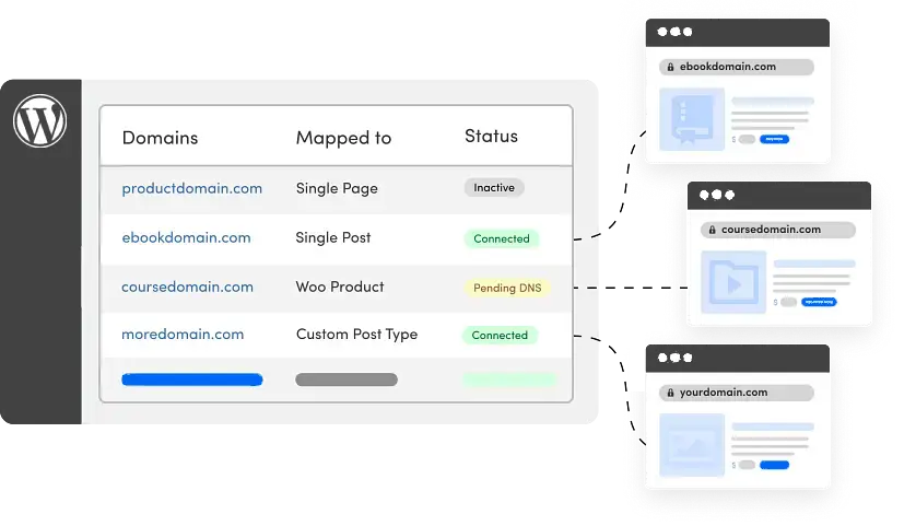 Multisites WordPress Design Agency UK