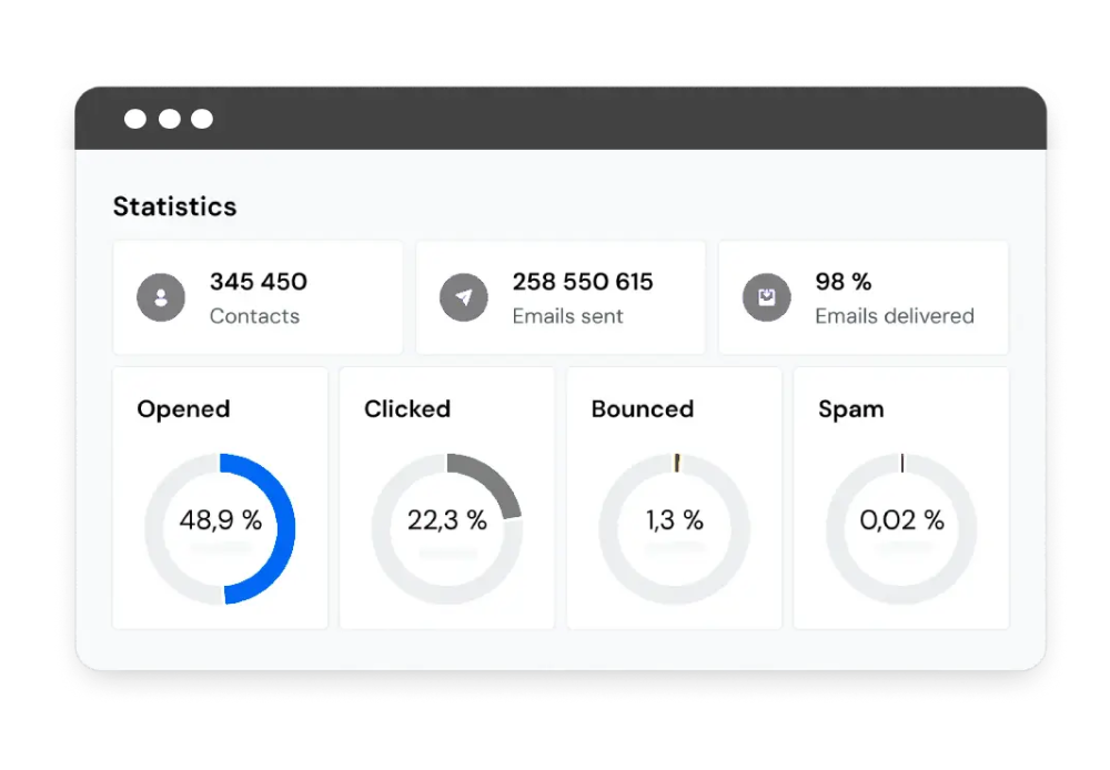 Email Marketing Campaign Managers UK