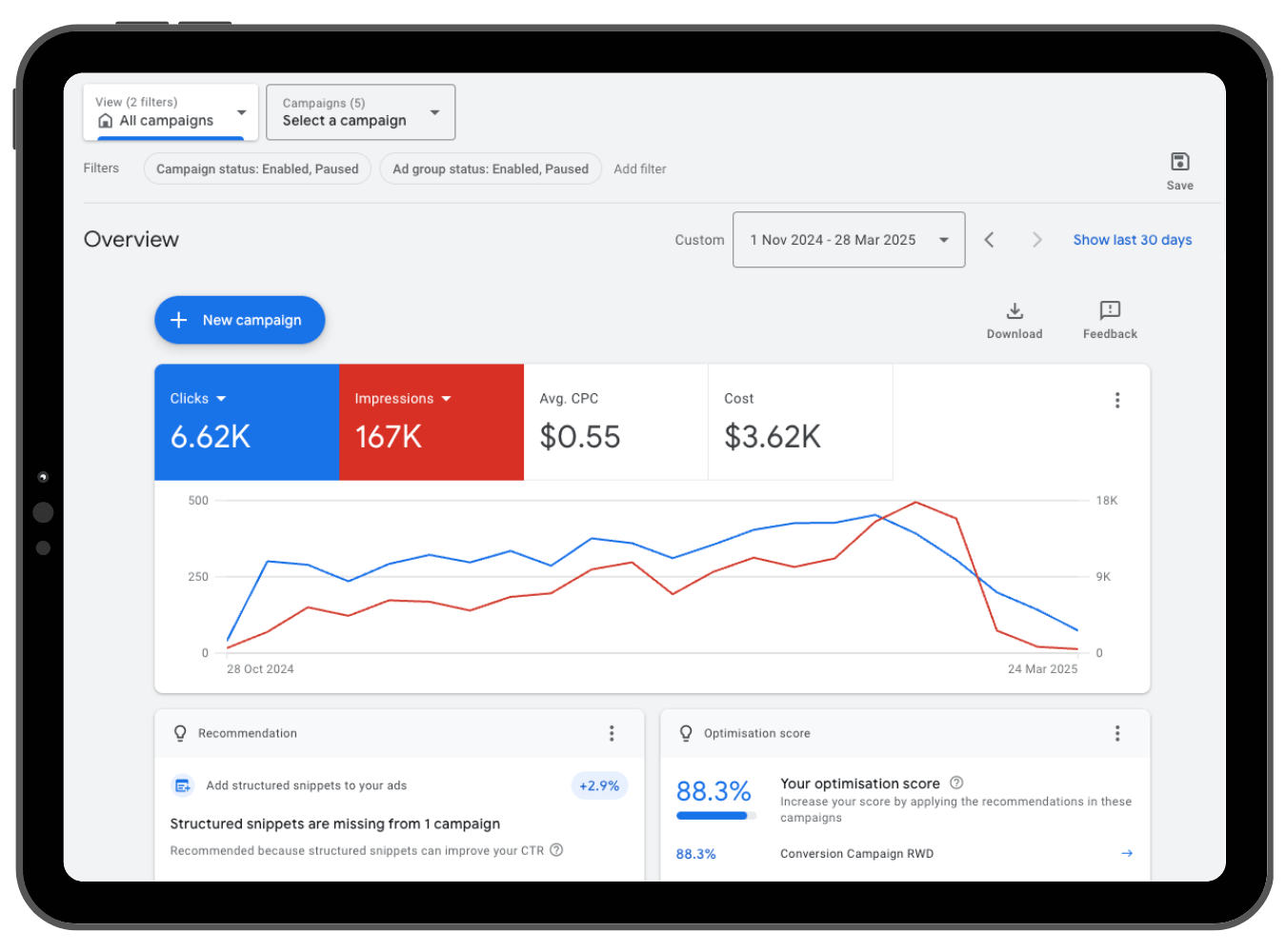 Exemple de tableau de bord Google Ads (données illustratives)